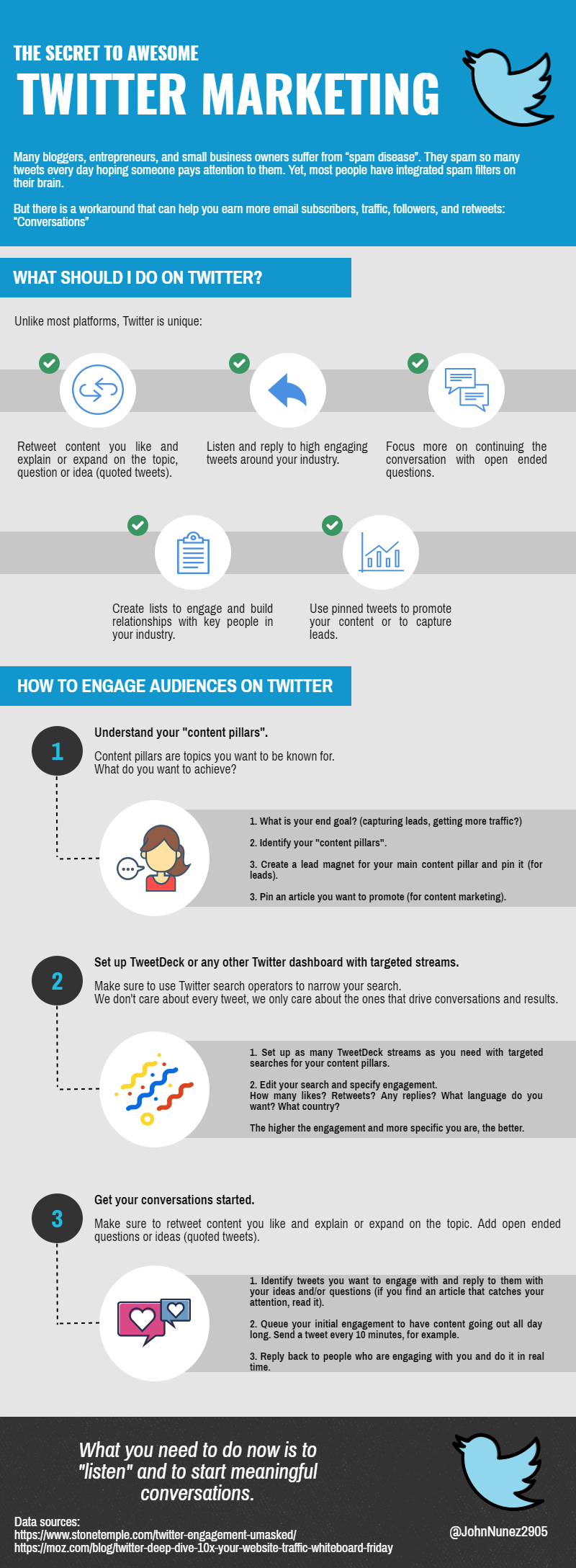 The Secret To Awesome Twitter Marketing