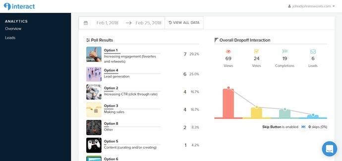 This image shows the analytics dashboard you get on Interact