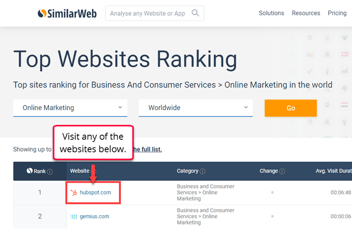 Finding the top websites in your industry