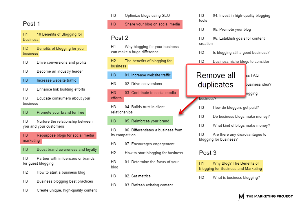 Example of a list of blog headings highlighting duplicates. It also highlights duplicates in different colors with a label that says, "remove all duplicates".