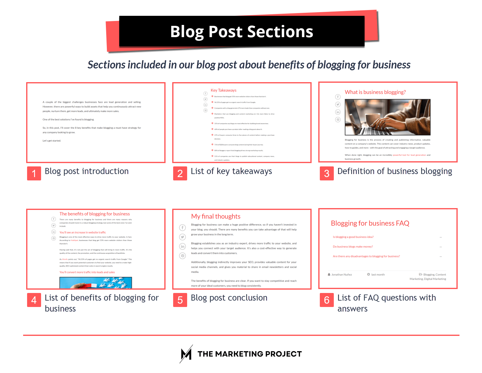 The six sections found in our blogging for business blog post; 1) blog post introduction, 2) list of key takeaways, 3) definition of business blogging, 4) list of benefits of blogging for business, 5) a blog post conclusion, and 6) a list of FAQs.