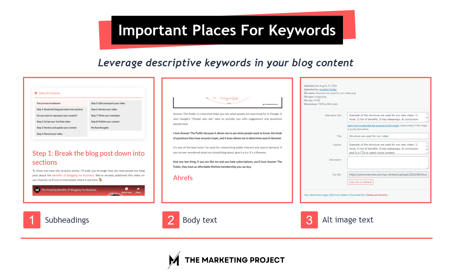 Image shows the three places that should be optimized with descriptive keywords; 1) Subheadings, 2) body text, and 3) alt image text.