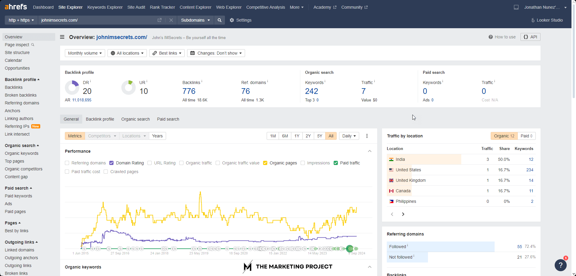 Image shows Ahrefs' dashboard