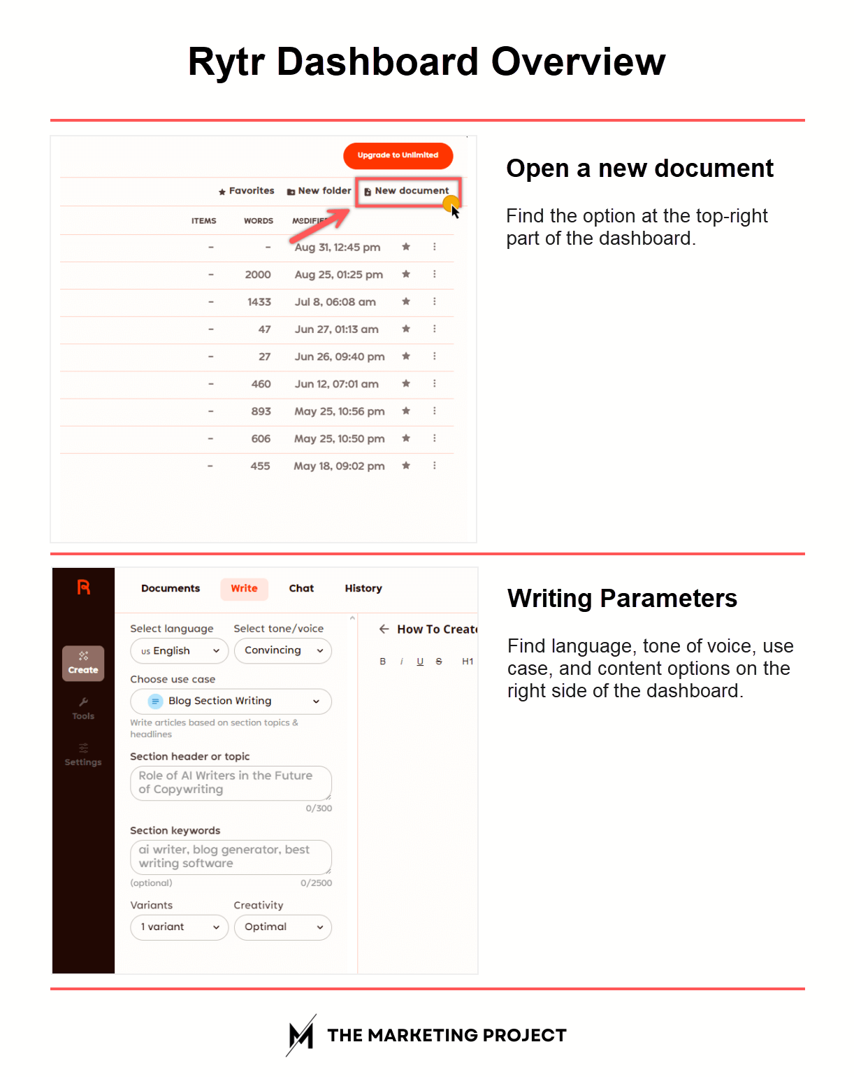 Image shows an overview of Rytr's dashboard.