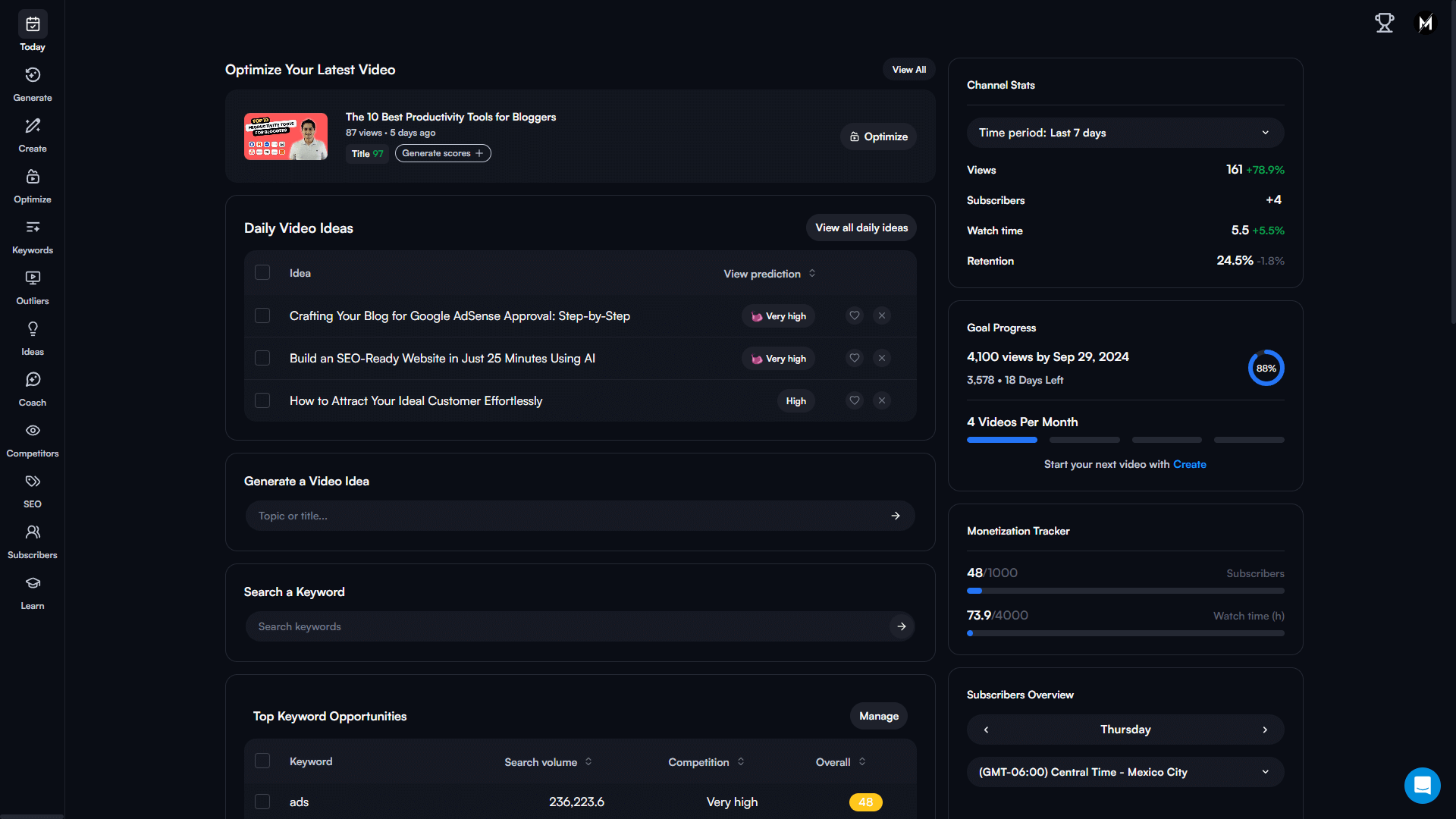 Image shows VidIQ's dashboard with some channel statistics, goal progress, and their monetization tracker